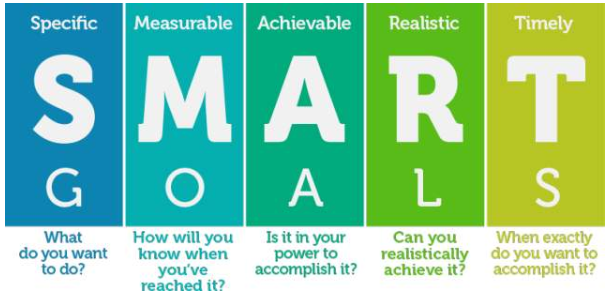 SMART法则 SMART法则