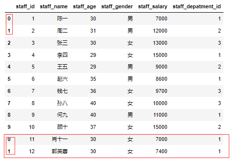 添加数据行有重复行索引