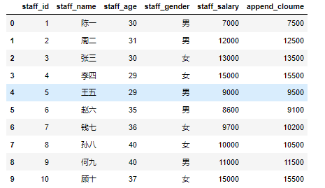列索引删除数据列