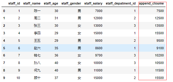 列索引添加数据列