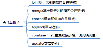 合并与拼接
