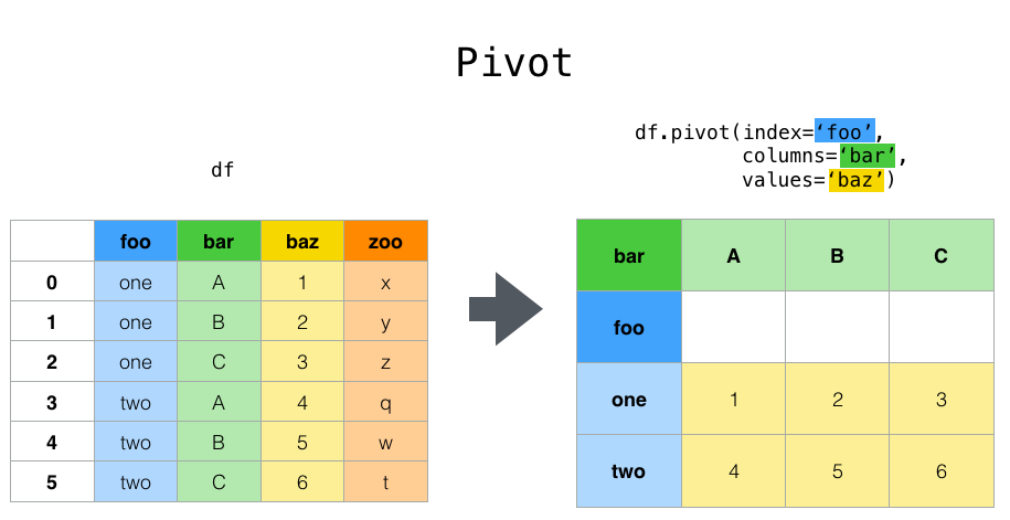 pivot