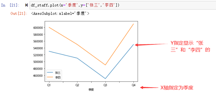 dataframe指定x和y