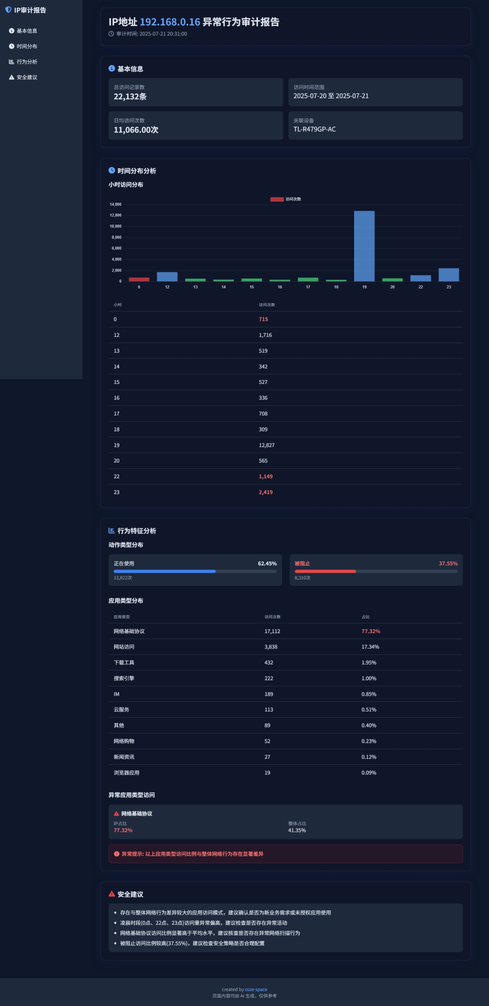完整的审计报告