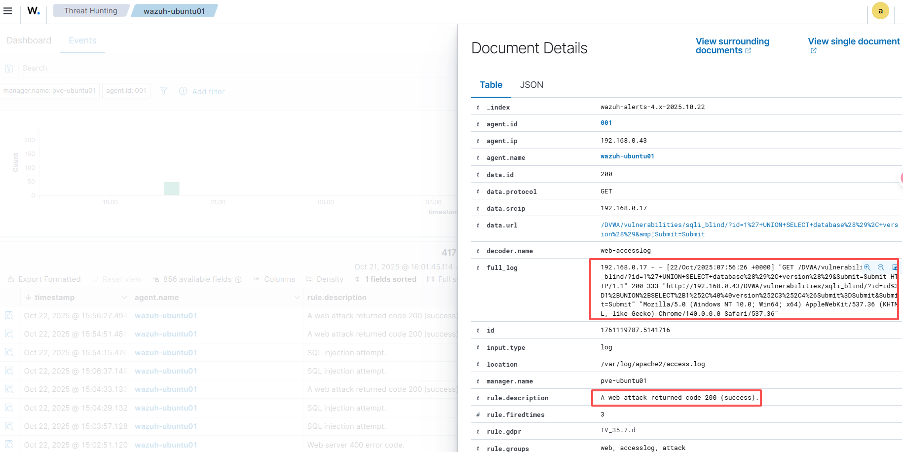 SQL注入检测日志详情