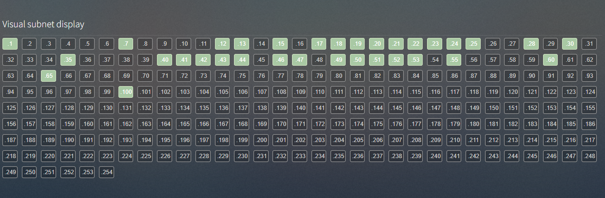 子网可视化界面