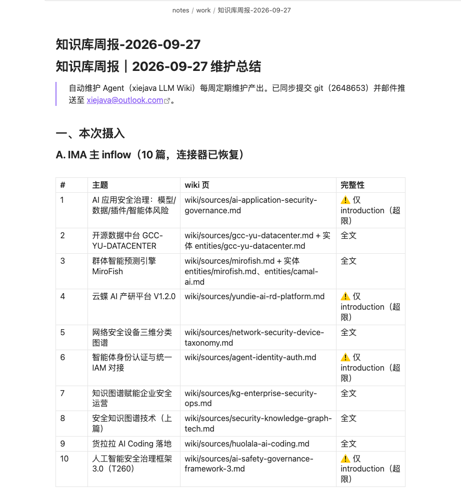 本周自动周报实拍：10 篇摄入、Lint P0/P1=0、P2=80，数字都来自真实脚本