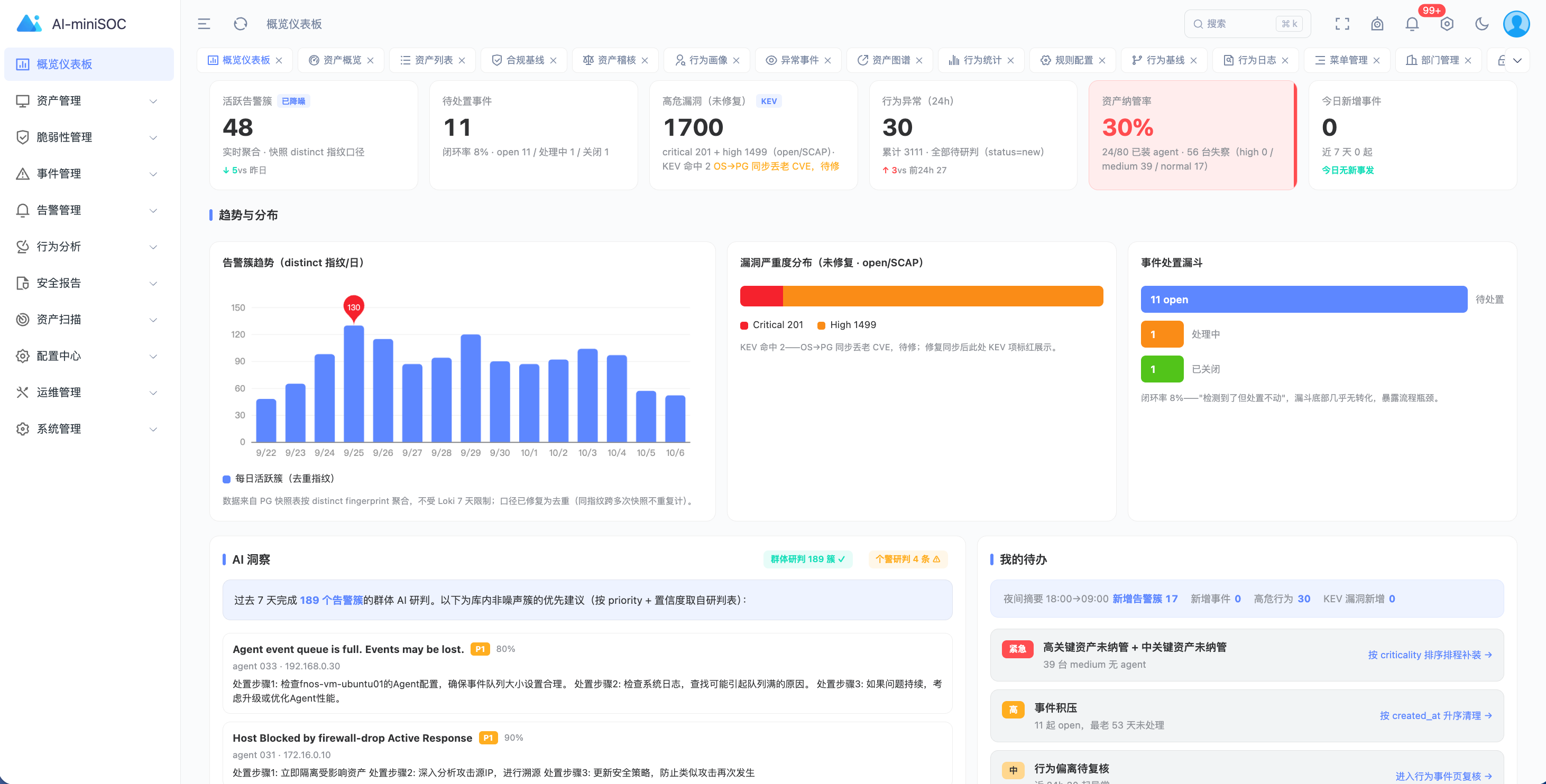 AI-miniSOC 安全态势总览：风险概览、资产统计、告警趋势等卡片