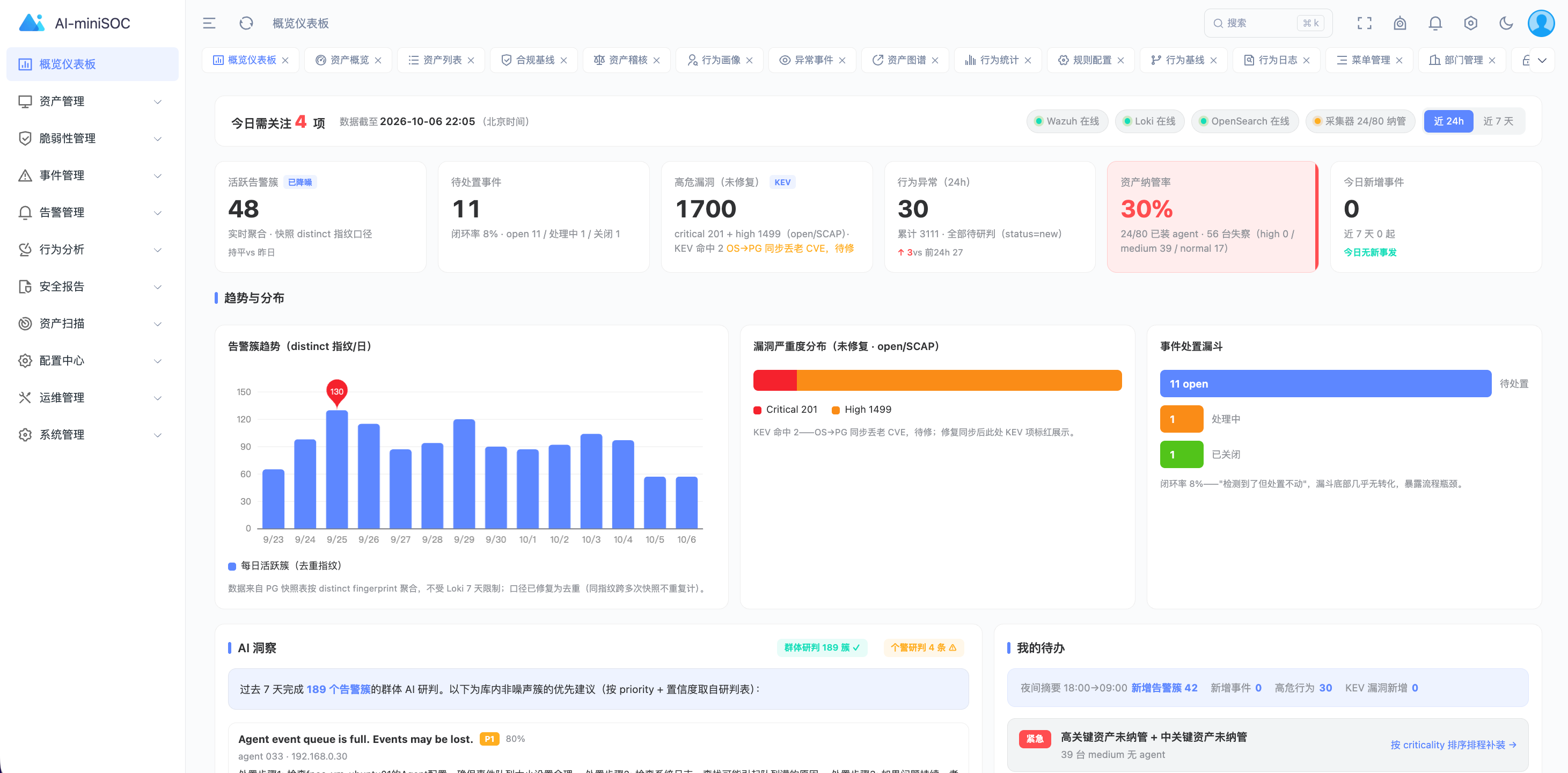 登录成功:概览仪表盘,部署链路全部打通