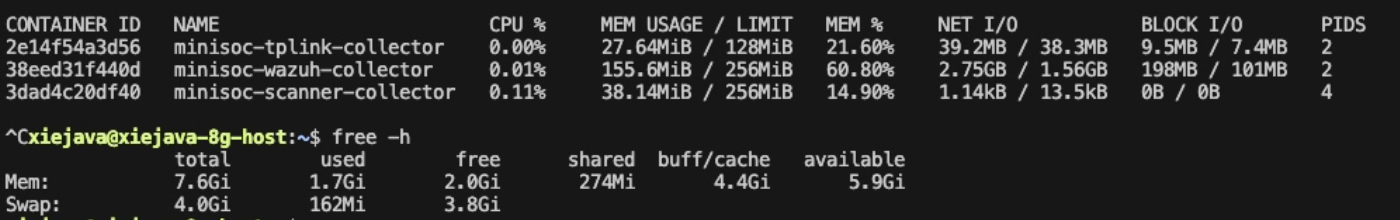 生产服务器资源占用实测：free -h 与 docker stats 账单