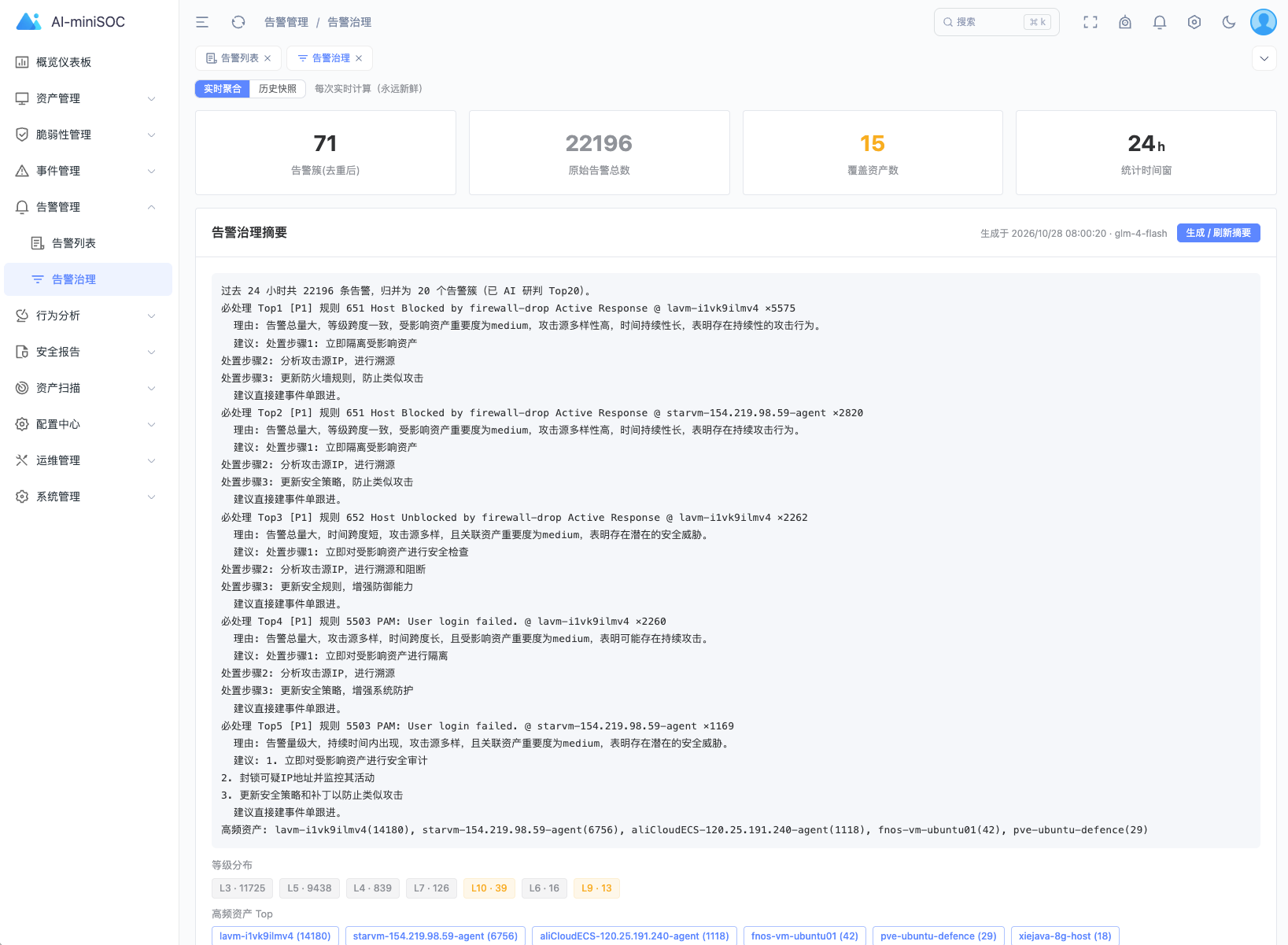 告警治理摘要:22,196 条 → 71 簇,AI 生成必处理 Top5 带理由与处置步骤